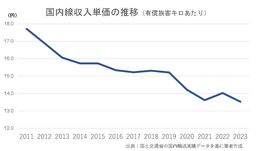 ホリデーシーズン限定のプリンセススイーツに心ときめく！甘酸っぱいベリーと香ばしく濃厚な味わいのピスタチオが楽しめる贅沢アフタヌーンティー「プリンセスクリスマス アフタヌーンティー」期間限定販売