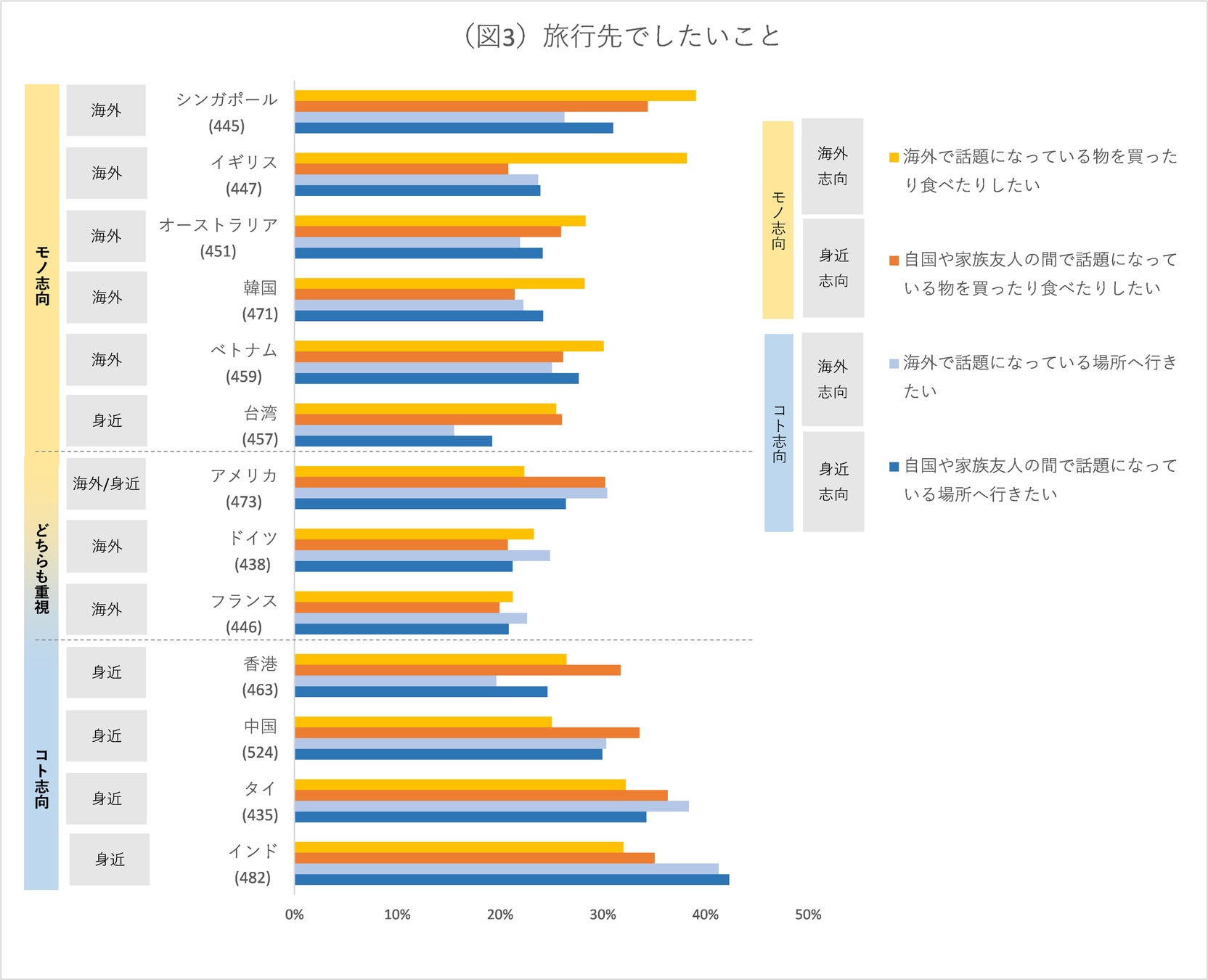 訪日旅行者の約8割が、旅行日数や旅行形態に関わらず、旅マエに旅程をほぼ決定 | Cint Japan株式会社・株式会社JTB総合研究所による共同調査