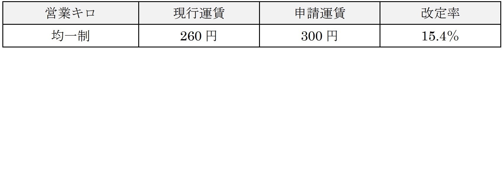 苗栗県政府は、複数の機関と協力して、農村旅行の3つの主要なテーマを導入しています