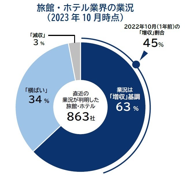 佐渡市ふるさと納税返礼品で常にランキング上位の「佐渡旅行クーポン券」ー【年末限定】特急送付キャンペーン　スタート