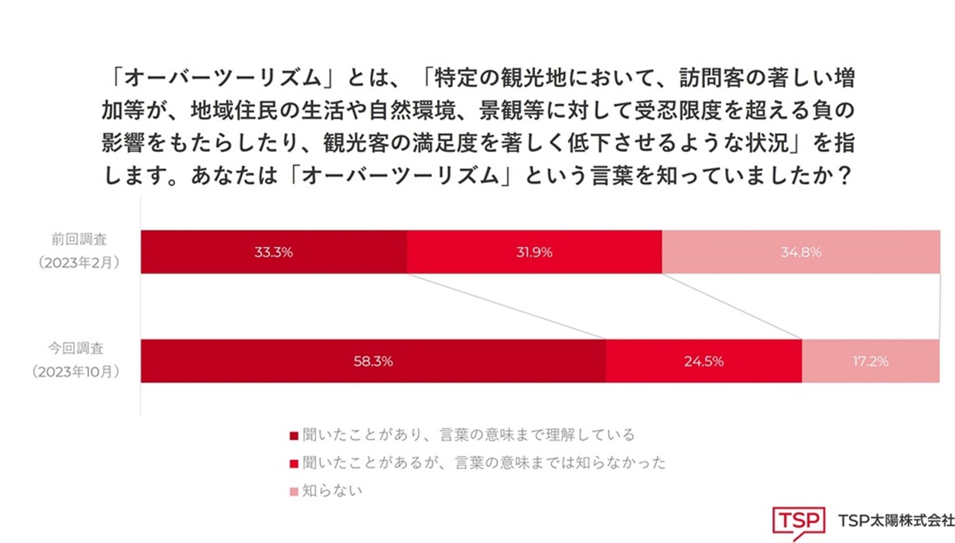 2023年12月24日に軽井沢で同時開業する２つの‟ふふ”のお食事をご紹介【ふふ 軽井沢】信州の四季を味わうジャパニーズフレンチ【ふふ 旧軽井沢】長野の新鮮な食材を使用した日本料理