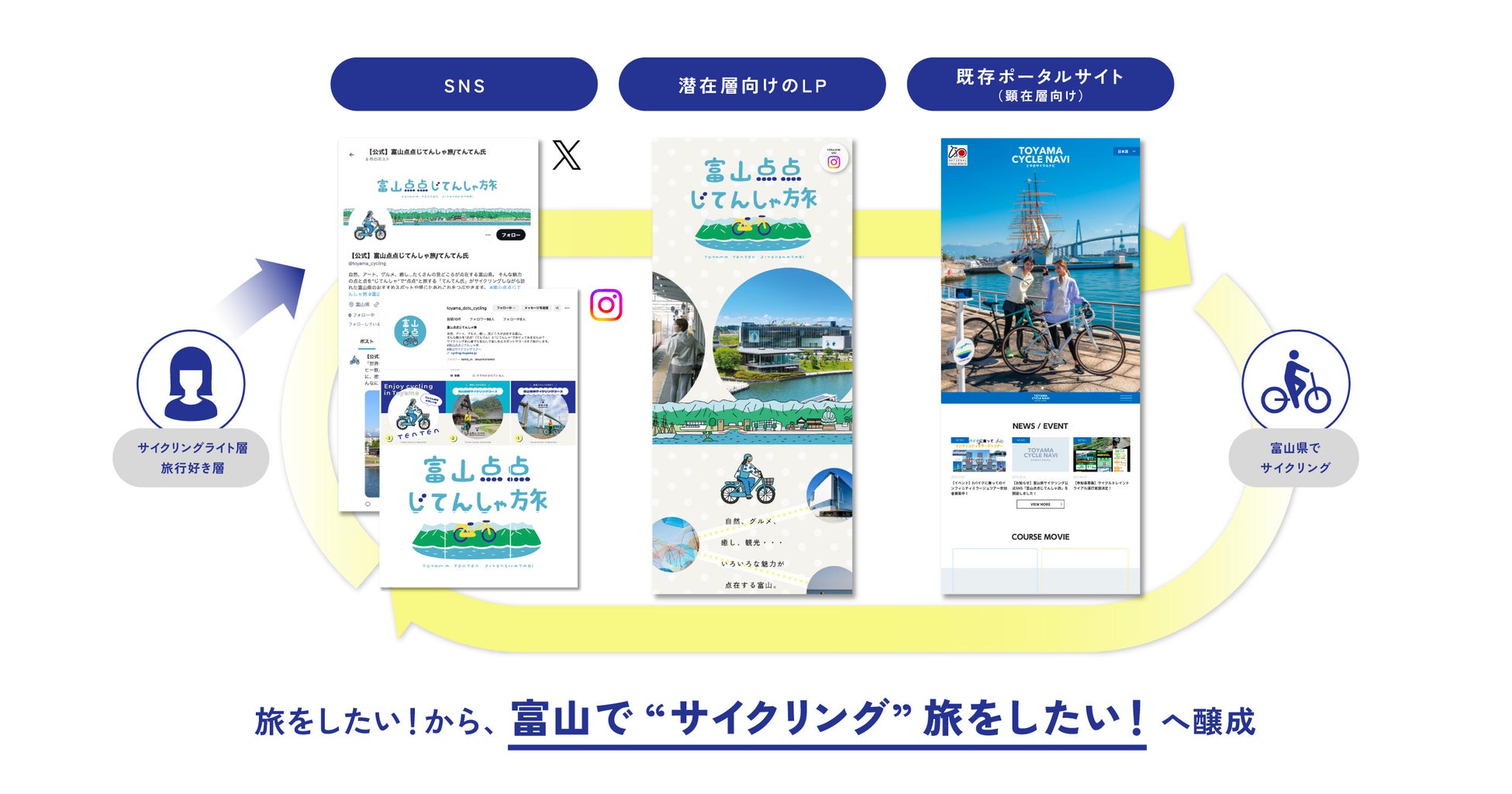 アメリカンカジュアルウェアブランド「AVIREX」がデザインされたグッズで旅をより楽しく！
トラベル関連製品ブランド「gowell」よりコラボ製品を新発売！