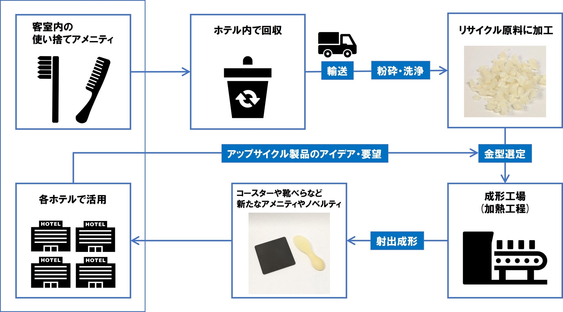 温泉旅館が94％オフ！360円(税込み)～
1年365日、GW・夏休み・年末年始も大幅割引で宿泊可能！
会員制旅行サイト「トクー！」が販売開始