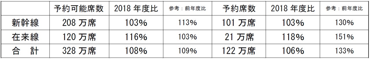 子会社株式の譲渡のお知らせ