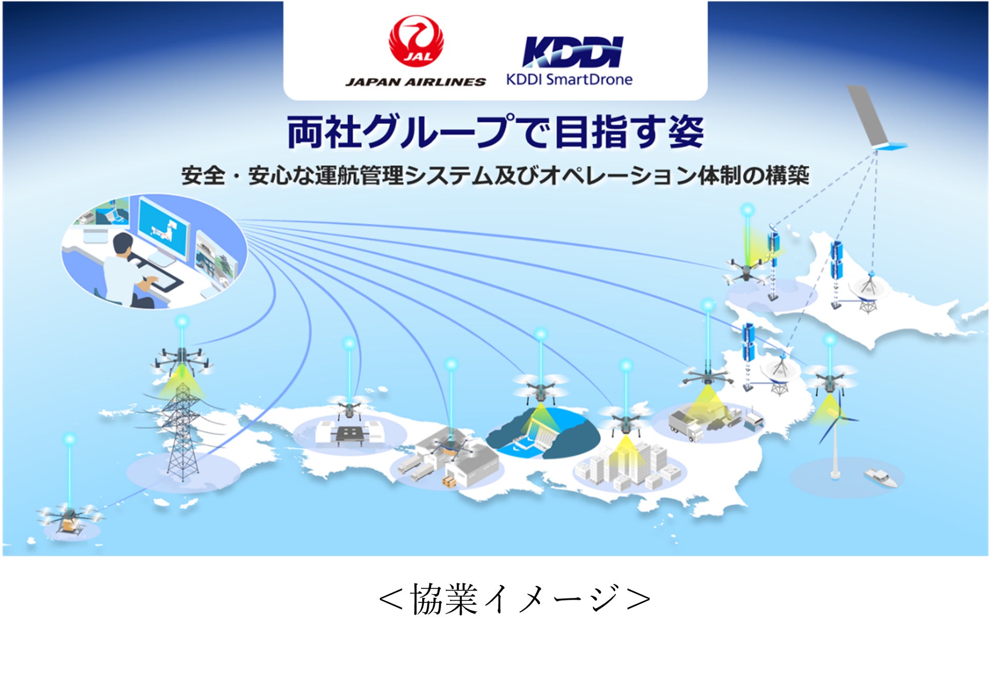 日本航空とKDDIスマートドローンが資本業務提携