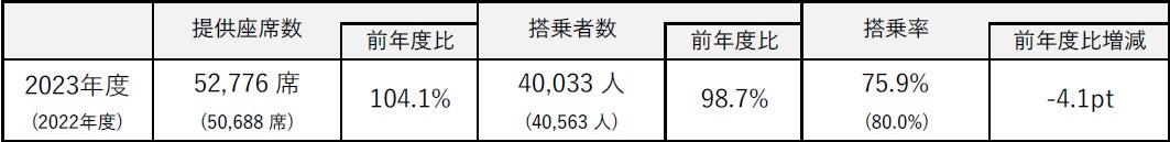 「オリジナルアロマ」のプロモツール、奥鬼怒温泉郷「八丁の湯」を香りで空間演出！