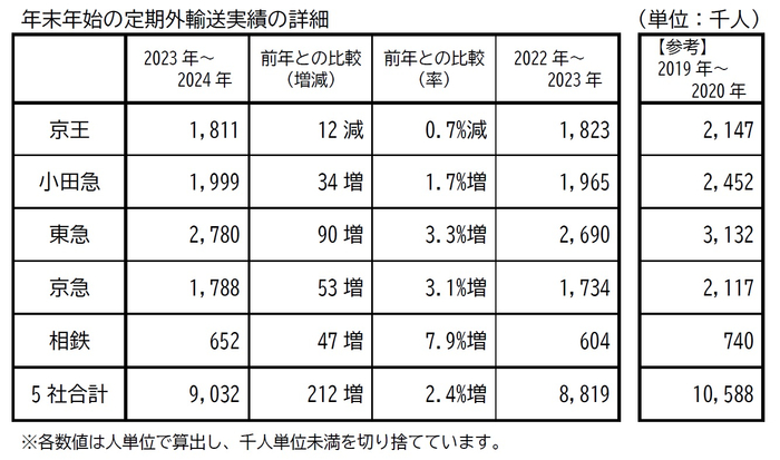 民官連携！横須賀市×阪急交通社
新橋で観光PRのための共同企画を開催！