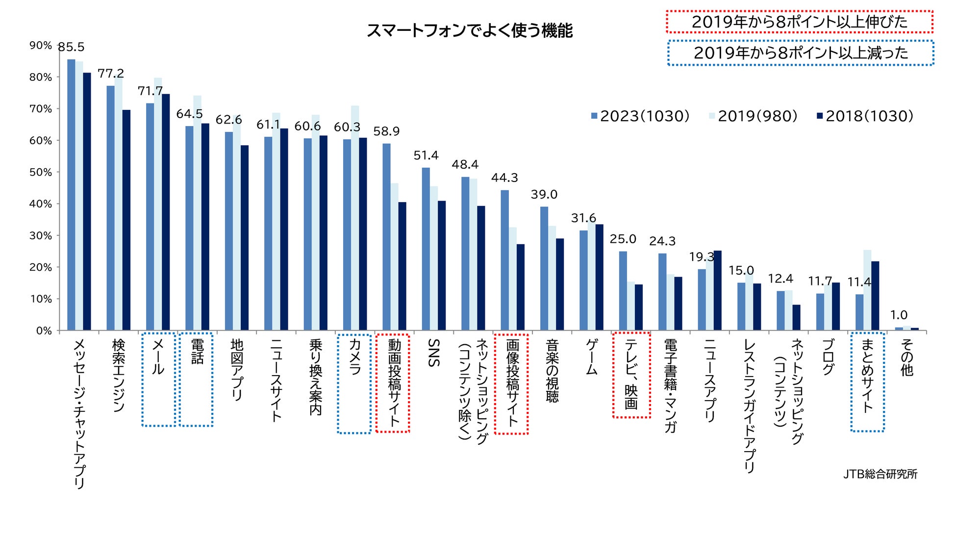 観光・宿泊産業のDXを推進するTabist、「Tabist アンバサダー」の2人目パートナーとして13歳サーファー宇野雅志選手が着任