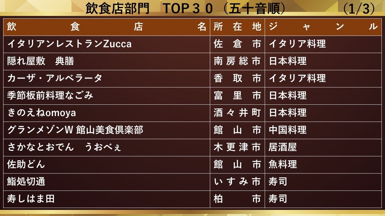 全面滑走可能！特有の地形を楽しむ全10コース！首都圏から２時間で絶好のパウダースノー！群馬県 川場スキー場