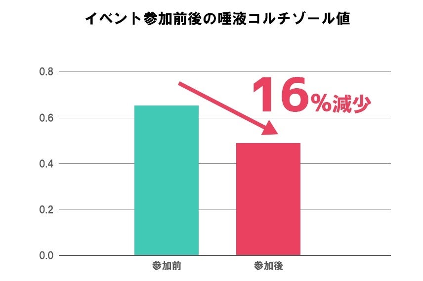 【リズムジャパン】“ニセコレールジャム”がスケールアップしてカムバック！