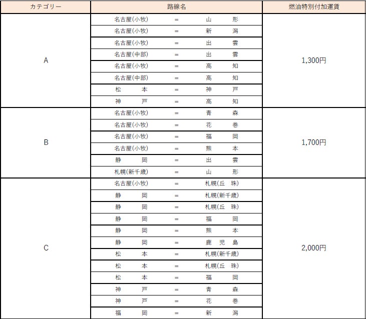 2024年2月1日(木)に「さんふらわあ就航記念日スーパープライスセール」を実施