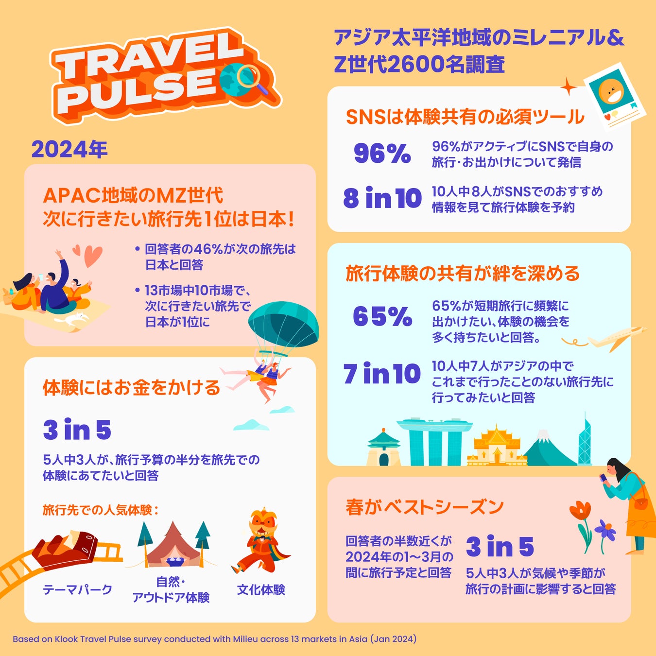 どこでも本格ピザが楽しめる！持ち運びと高温本格調理に優れたピザ窯が新発売！