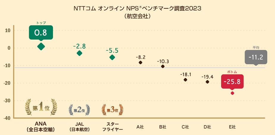 ラブリーでロマンティックなバレンタイン　バレンタイン限定スペシャルメニュー販売のご案内