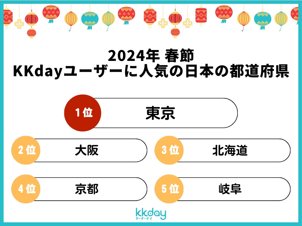 「東京宝島特設ホームページ」 2024年1月25日（木）14時より、リニューアル！