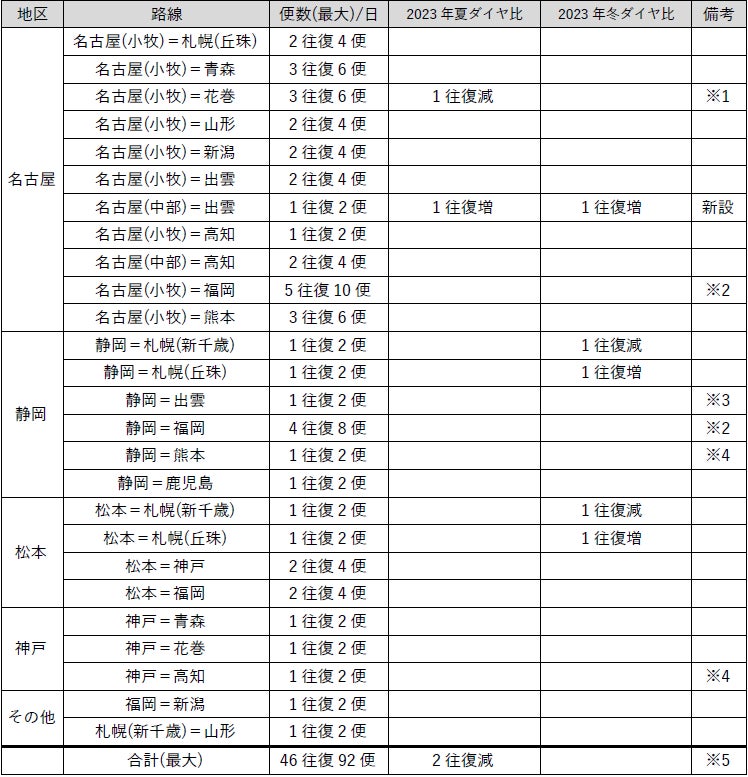 【日本一の星空】長野県阿智村　長野県阿智高等学校 ✕ 阿智☆昼神観光局 ✕ 阿智村　産学官連携 地元食材を使ったガレット 共同企画＆発売