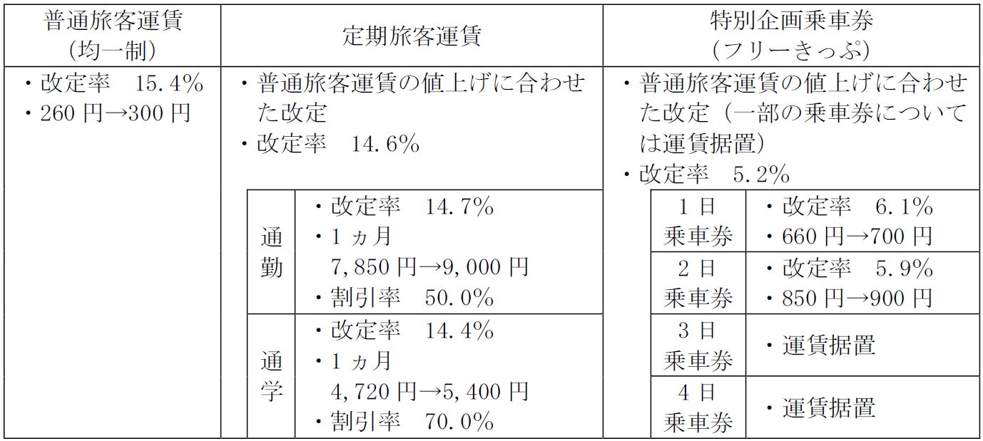 【JAF岐阜】JAFデー in 体験農園みとか「いちご狩り＆パフェ作り体験」を初開催します！