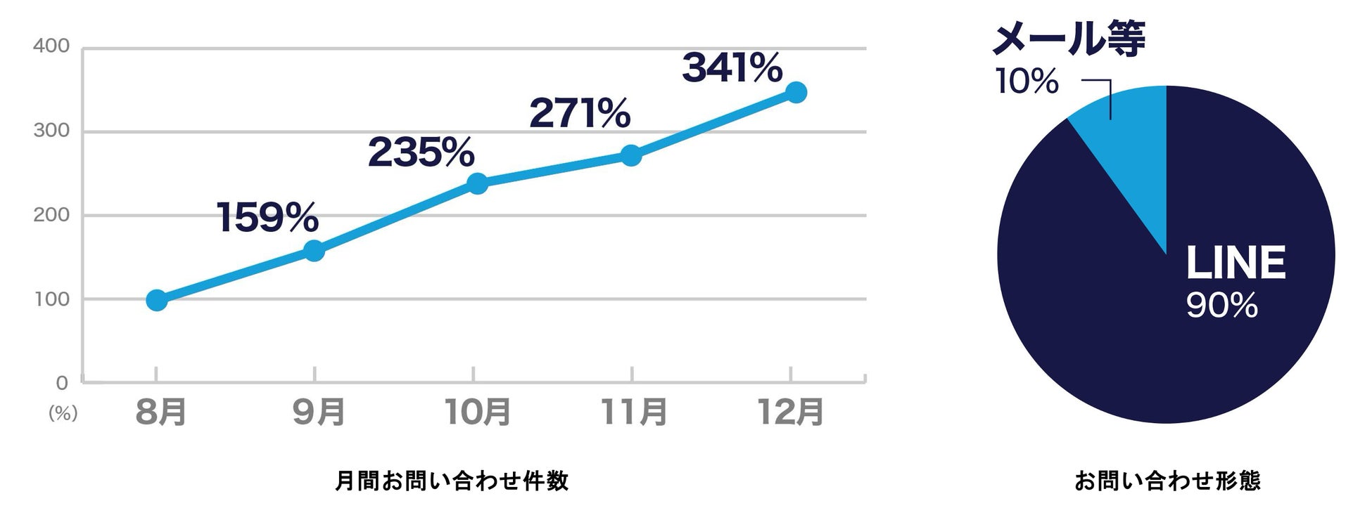 特急ロマンスカーの往復利用をプラスして、冬のお得な箱根旅を提案　　　　　　　　１月３１日から「電子特急券無料引換券付デジタル箱根フリーパス」を期間限定販売