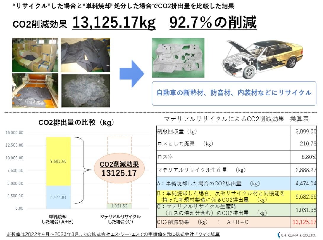 【参加者募集】灯台・地域文化の持続可能性をテーマにしたミッション型キャンプ企画「灯台デイキャンプ × のりづくり」を開催します