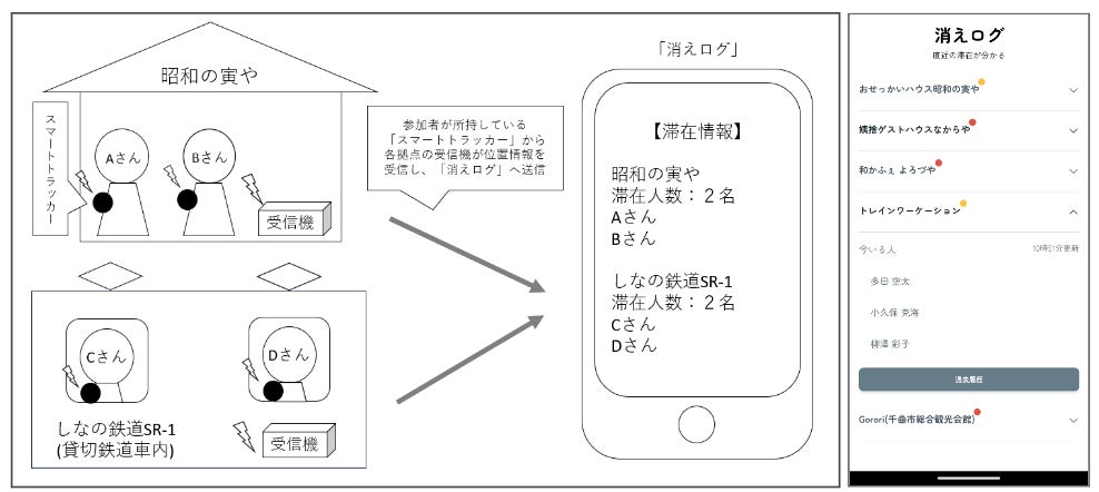 2024年1月に2つのお宿が「一休Plus＋」に加盟