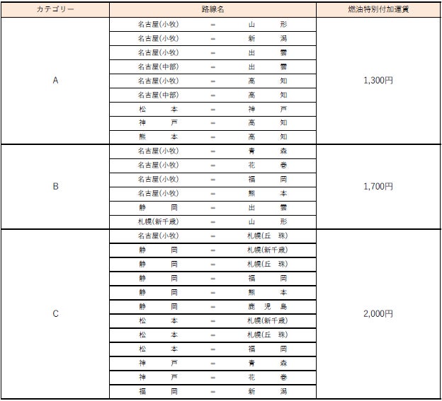 最大10連休！2024年の春休み＆GWは長期旅行のチャンス！今年はドバイへ！「ドバイを選ぶ24の理由」を厳選して紹介！