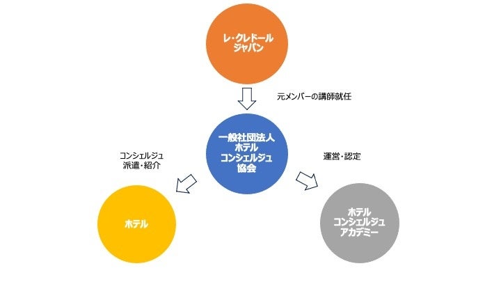 【キャセイ】オンライン予約客を対象に「スカイ100香港展望台」や「オーシャンパーク」などの特典を贈呈するキャンペーンを実施中