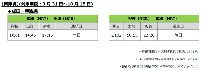 【近鉄百貨店四日市店】名古屋駅で人気のぴよりん弁当が
期間限定で三重県初登場！