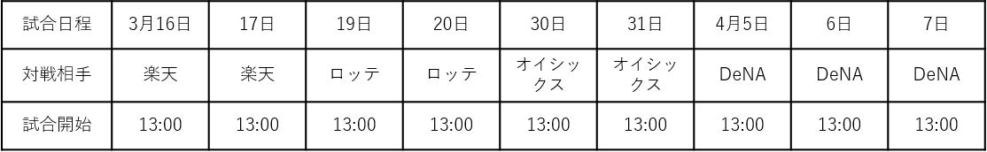 アート＆サイエンスフェスティバル（大阪／万博記念公園）、1970大阪万博展覧会（福岡・兵庫・東京） 開催