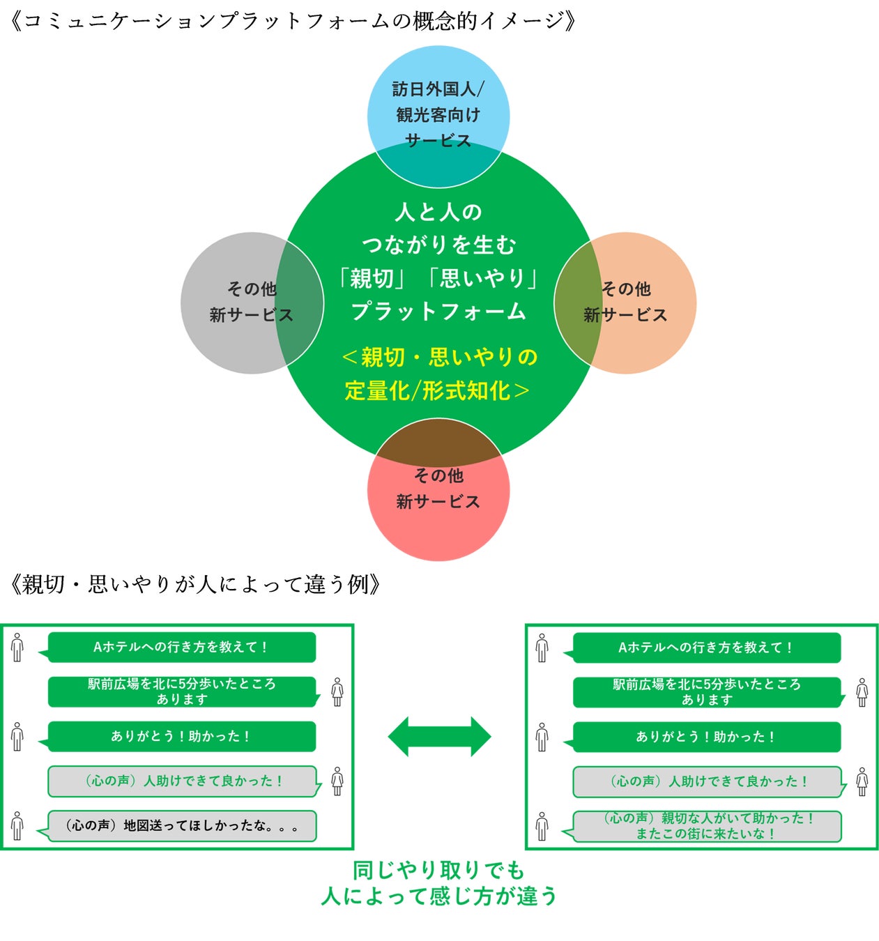 2⽉27⽇は絆の⽇！夜の一工夫で「快眠」と「家族の絆」が 実現⁉イタリア⼥性の夜の過ごし方から学ぶ魔法の習慣とは。 エルゴン・ジャパンがイタリアで聞き取り調査を実施