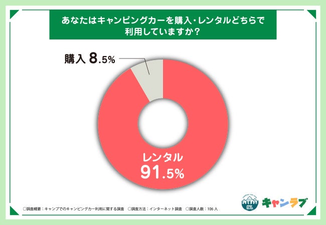 テントだらけの３日間！最新のつんつんテントも展示！見て、触って、組立て体験できるロゴスのおまつり「テントフェスタ」開催決定！