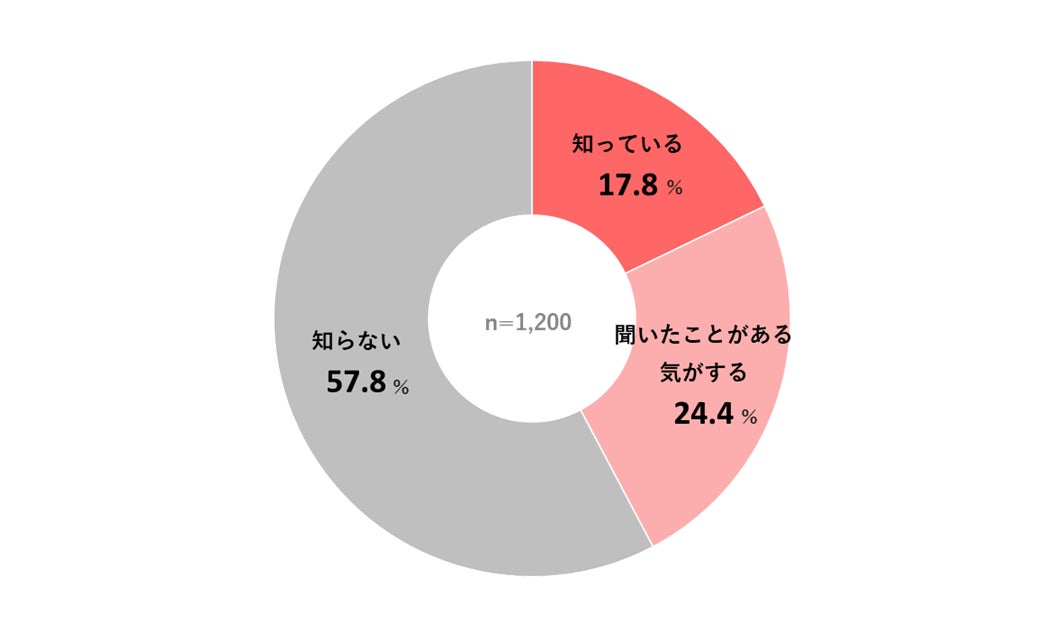 「ハイアット ハウス 東京 渋谷」2024年2月26日（月）グランドオープン