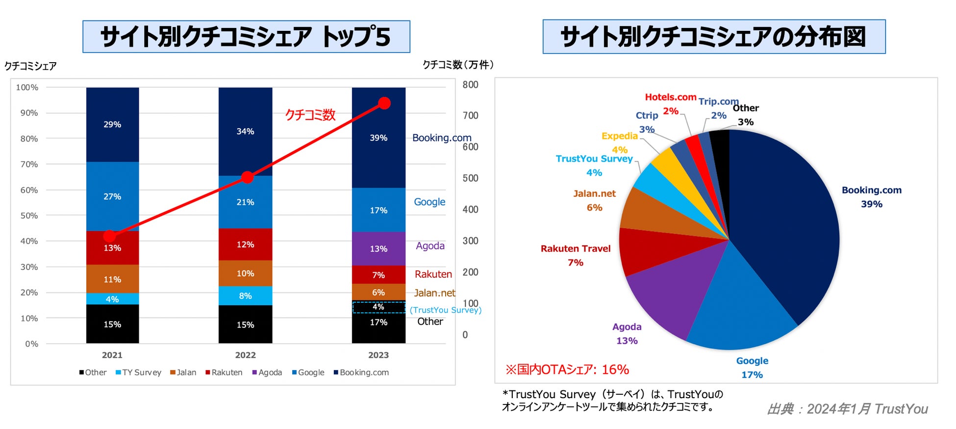 【日帰り温浴施設】2024年3月20日（祝・水）に神奈川県横浜市青葉区「喜楽里別邸 横浜青葉店」がグランドオープン！