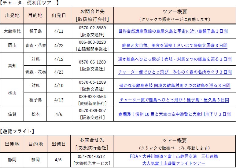 【リーガロイヤルホテル(大阪)】~麗らかな季節~春の訪れを告げる 2種のカクテルが登場 「Spring Cocktail Collection」