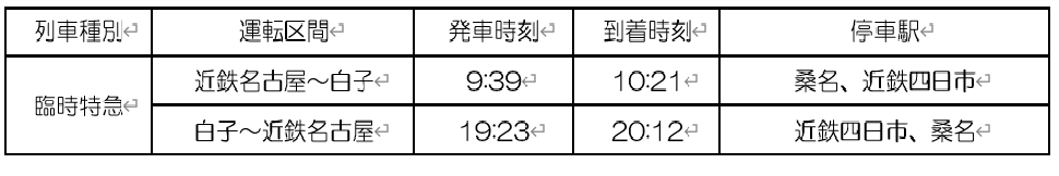 年間来園者数が開園以来初の100万人を突破！
横須賀「長井海の手公園 ソレイユの丘」。
100万人目の来園者を祝うセレモニーを実施しました。