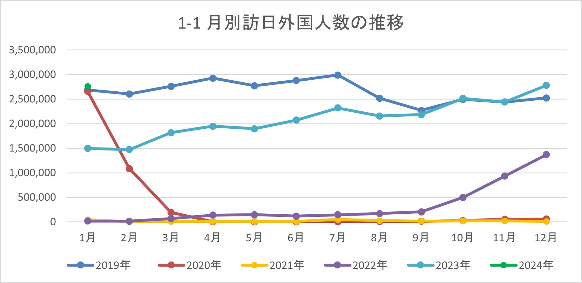 【石垣島ホテルククル 開業15周年イベント】特別企画アート展示＆ライブアートパフォーマンス「MOMENT and FRAGMENT – 瞬間と断片」