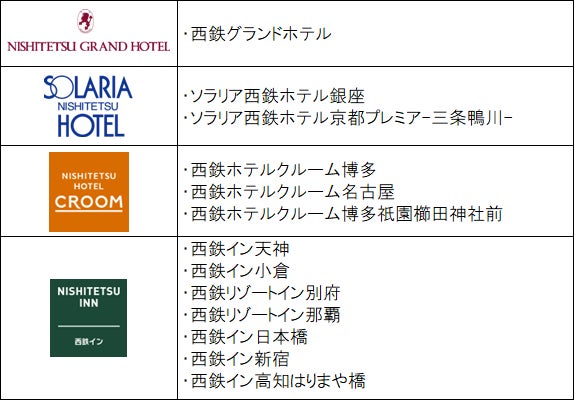 亀の井ホテル 熱海 「ATAMI KIDS PARK（熱海キッズパーク）」3月31日（日）オープン