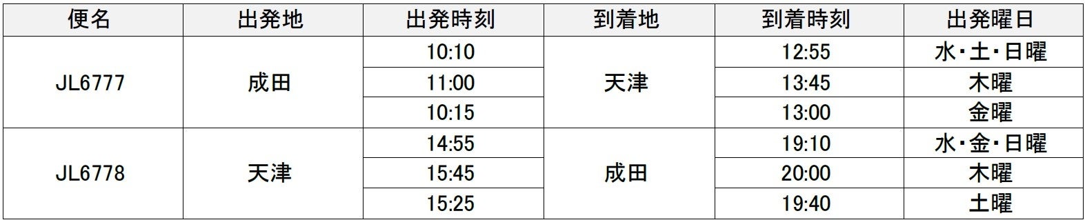 鎌倉の海を一望する１フロア貸切ラグジュアリーバケーションレンタル「THE VIEW KAMAKURA」が4月12日(金)にプレオープン。
