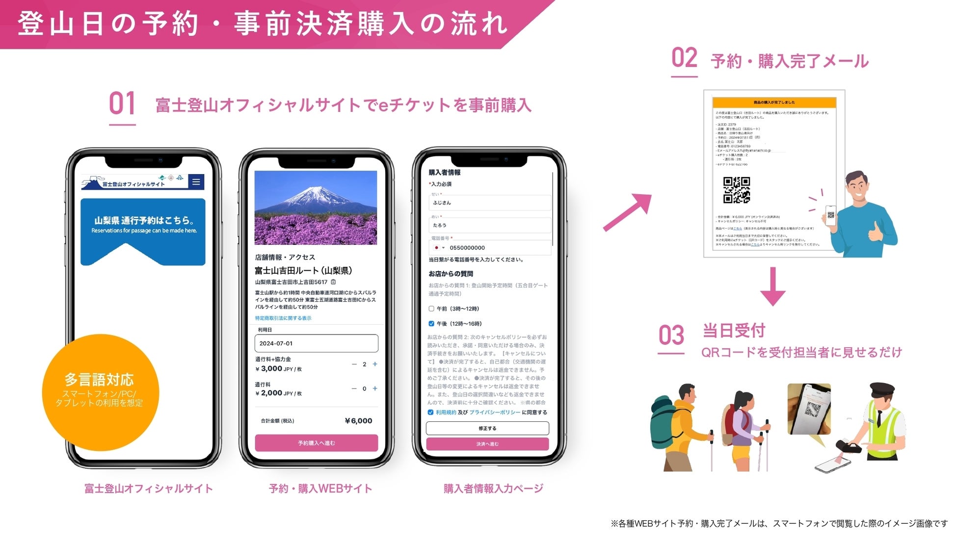富士登山のオーバーツーリズム解消を目的とした「吉田ルート」の通行予約システムに『Japan ticket』が採用
