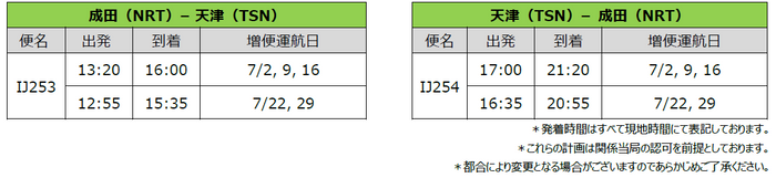 スプリング・ジャパン 2024年7月 天津線の増便および国内線の販売開始について