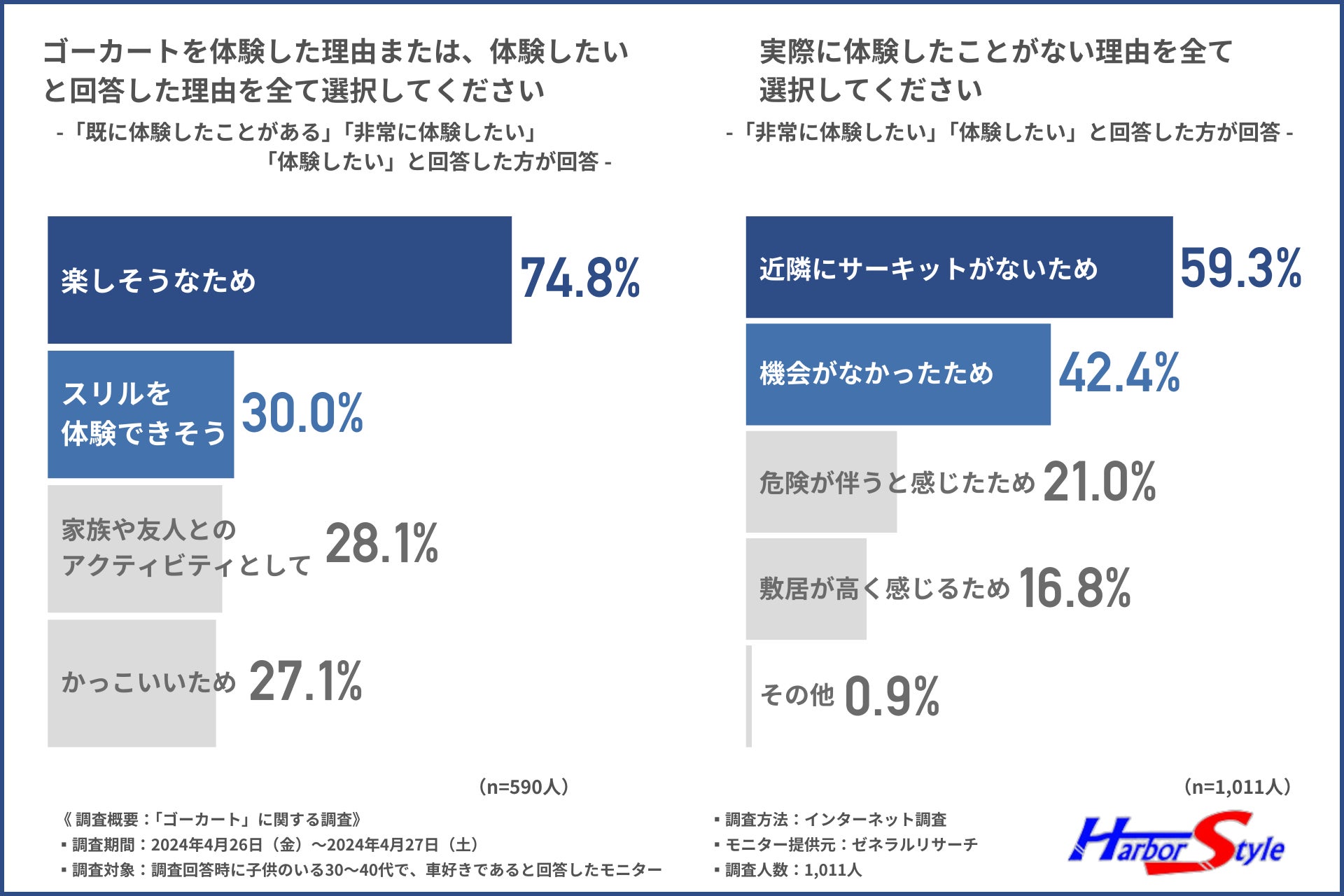 ＜リゾートのSDGs＞節水によるCO2削減・年間190ｔの削減効果実績 株式会社リロバケーションズ