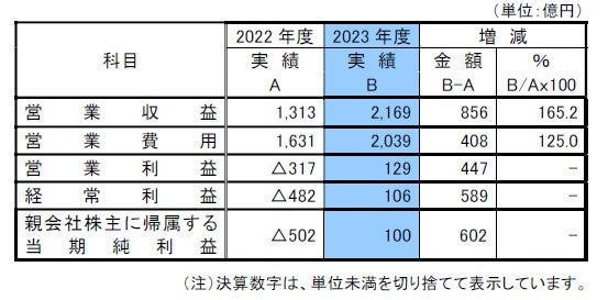 アンダーズ 東京　2024年 夏のスペシャルメニューのご案内