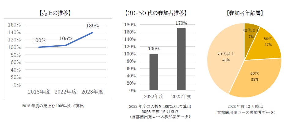 【新横浜プリンスホテル】降水確率70%以上で朝食やシャンパンをプレゼント!!雨の日限定のお得なプランを販売