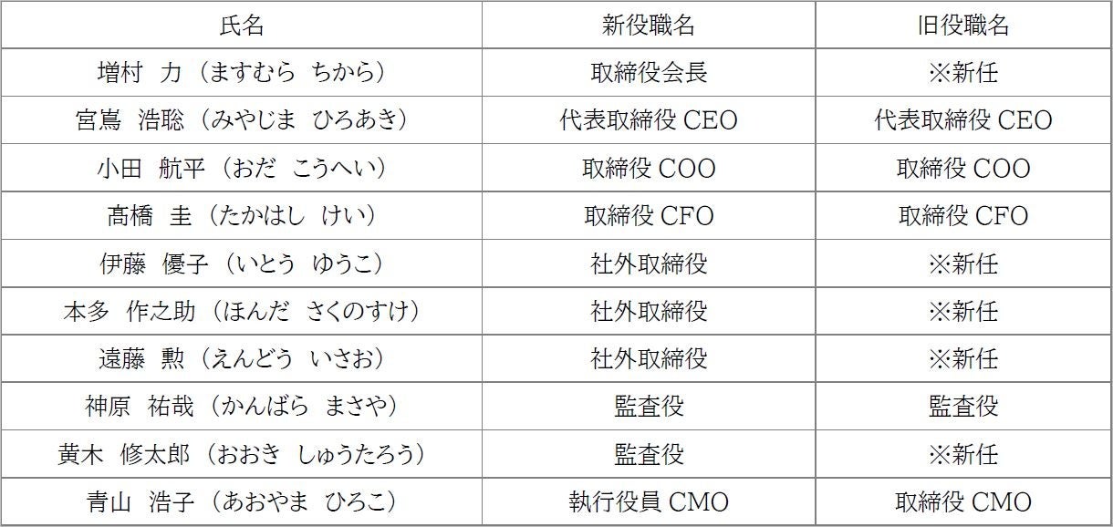 【ホテルオークラ神戸】メリケンパークの風景を1/200サイズで表現したスイーツオブジェを展示