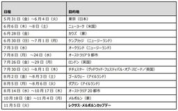 [国立競技場スタジアムツアー特別企画] 一日限定！ ～ 6.23 憧れの芝生開放DAY ～