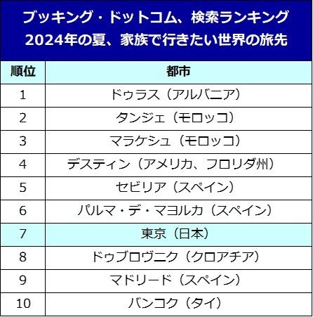 SNS総フォロワー数250万人！　年300日旅して暮らす「くぼたび」待望の初書籍が早くもネット書店で第1位に