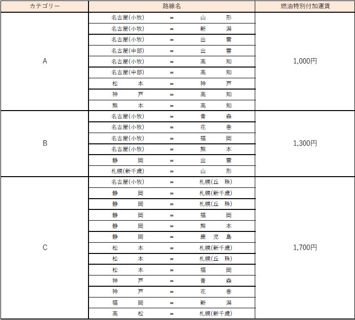 日本料理「木の花」 日本庭園を愛でながら、夏の風物詩「鰻」に舌鼓　厳選された国産鰻をとことん楽しむ‟鰻づくし”のスペシャルランチ「鰻会席」　7月24日（水）土用の丑の日限定メニュー