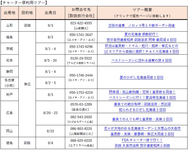 【ホテルメトロポリタン川崎】 Terrace and Table 7/22~9/17「南仏・地中海紀行」