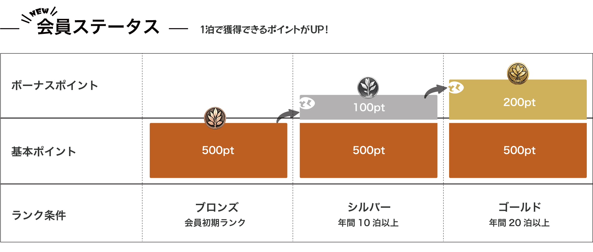 青木滉平、川﨑星輝らが繋ぐ人気シリーズ　 異形の血を継ぐ者『散れ桜よ、刻天ノ証ニ 2024』が開幕！！