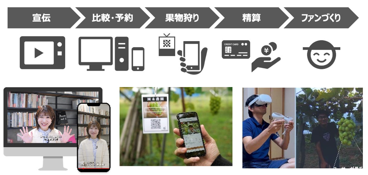ノウタスの果物狩り支援事業が、２年連続で愛媛県デジタル実装加速化プロジェクト「トライアングルエヒメ」に採択