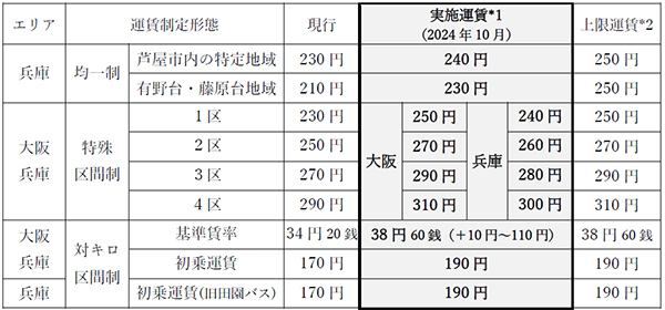 ふるさと納税の旅行返礼品「ふるなびトラベル」、共立メンテナンスと提携