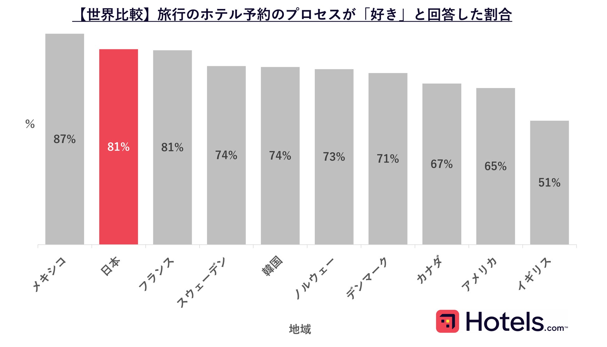 レッドロブスター新本牧店は35周年を迎えます！